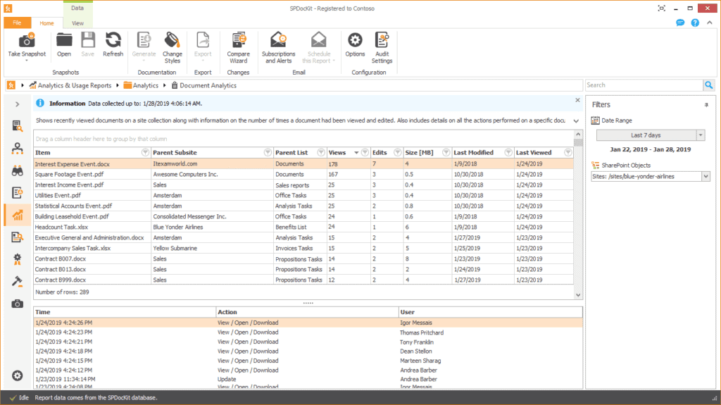 SPDocKit document analytics