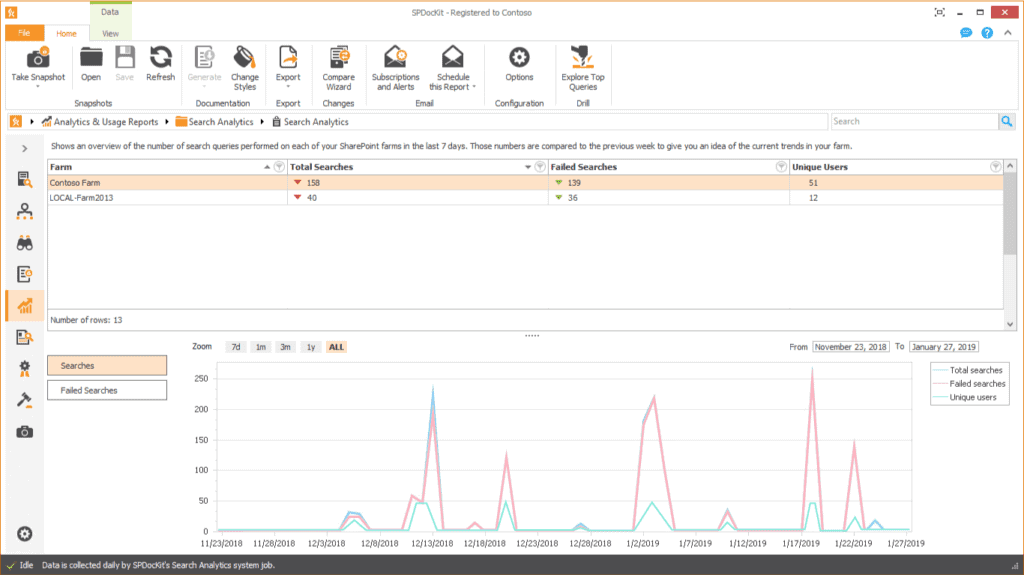 SPDocKit search analytics
