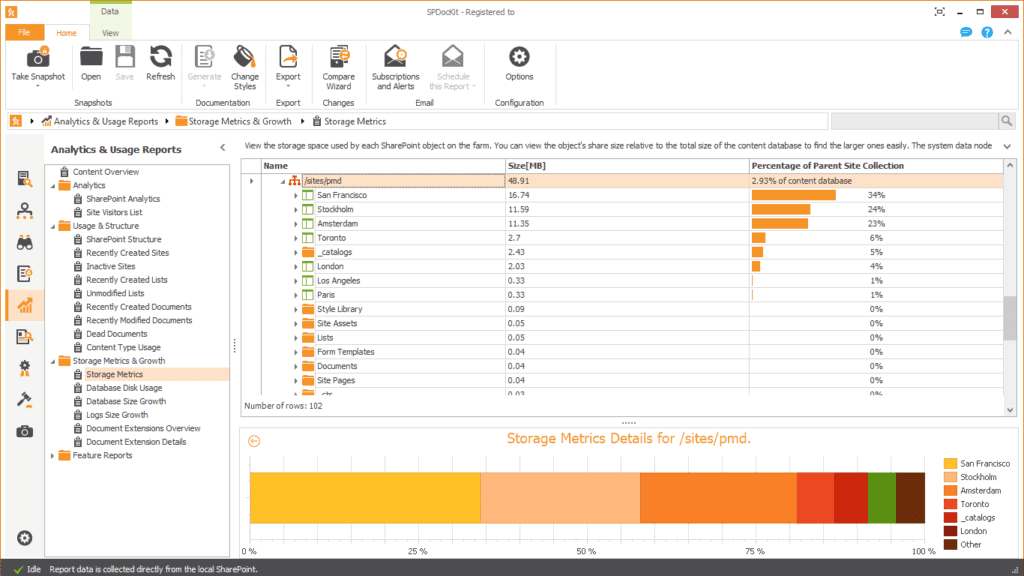 SPDocKit storage metrics