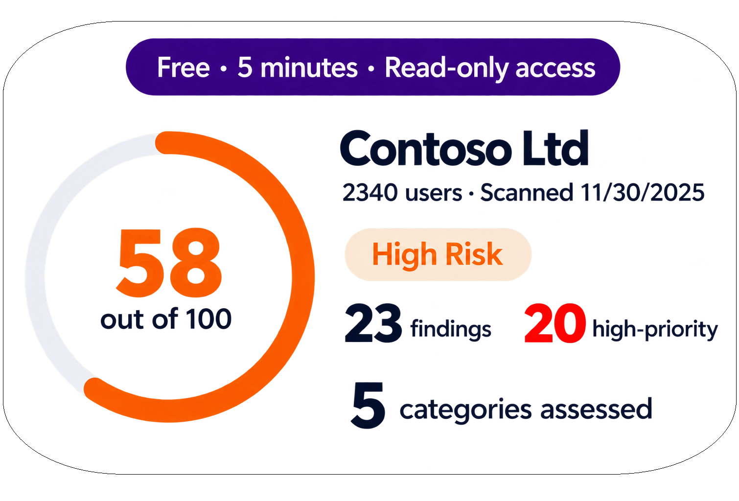 Transparent Risk Assessment Dashboard Gauge-3 Transparent Risk Assessment Dashboard Gauge-3