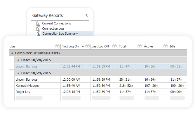 Monitor remote desktop gateway report