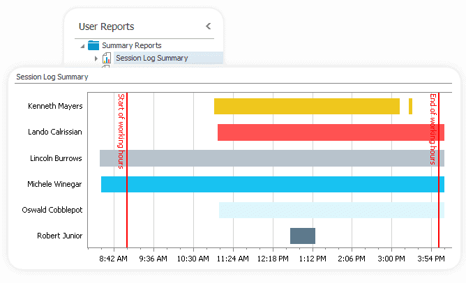 Monitor user reports and session log summary