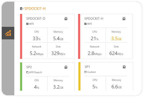 Insights performance monitoring dashboard