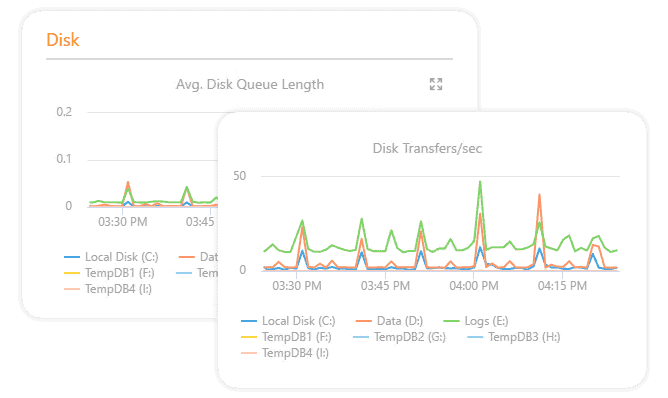 Insights performance counters