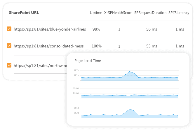 Insights page performance