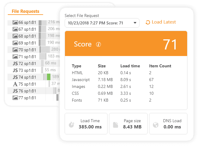 Insights page score