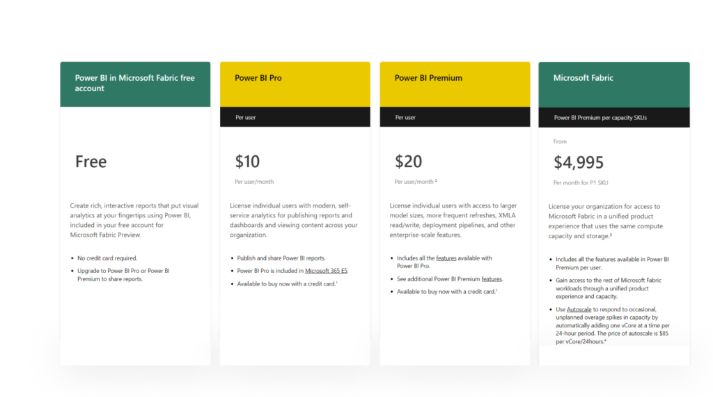 Power BI Pro vs Premium features and pricing