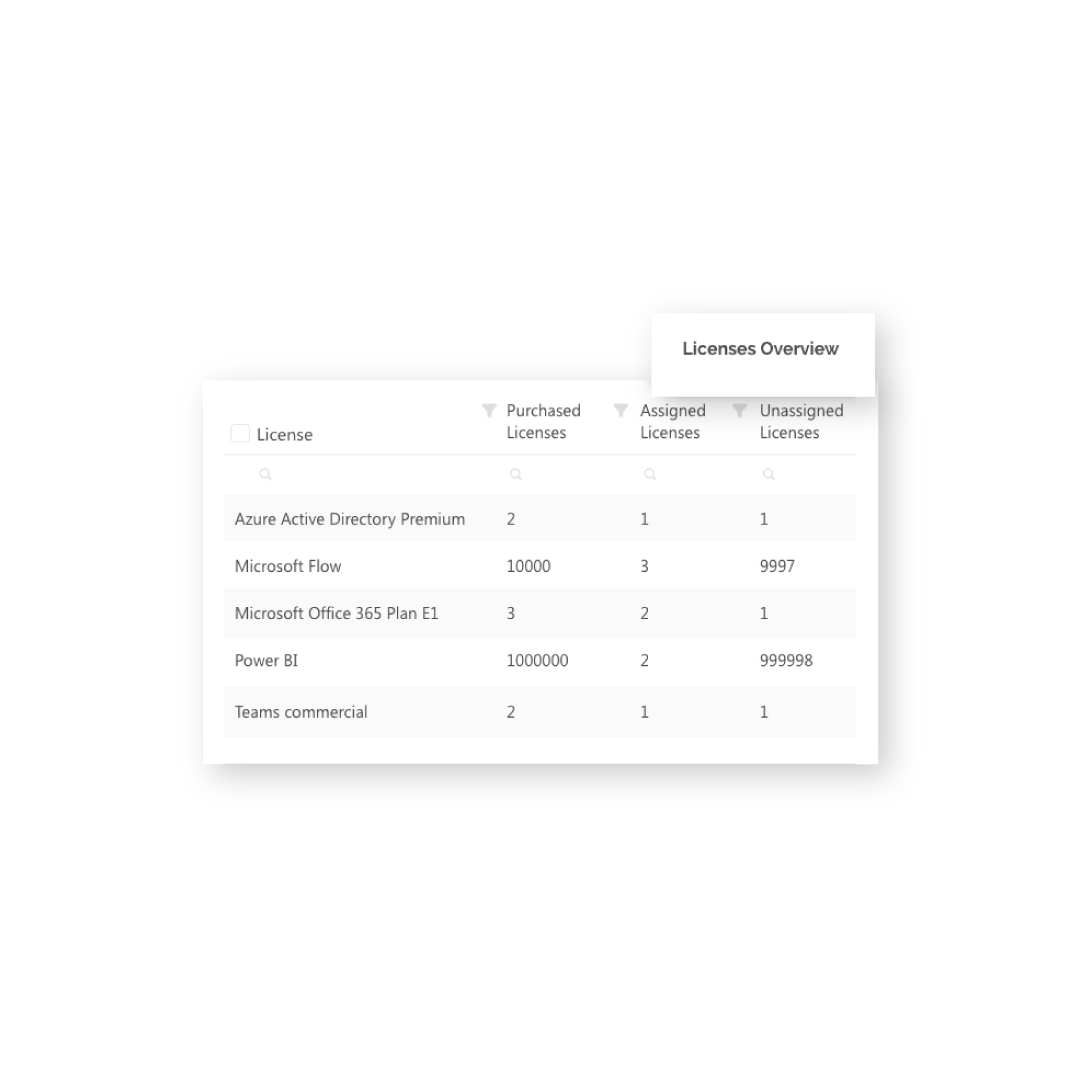 Syskit-Point-use-case-licenses-overview