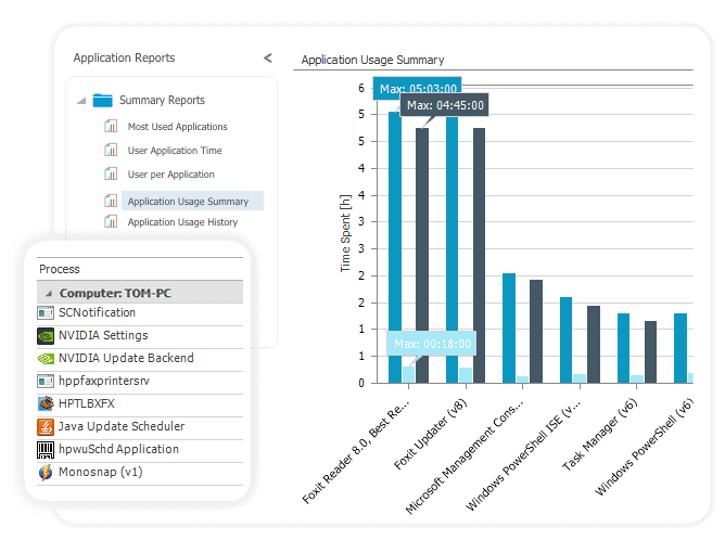 Monitor app usage summary