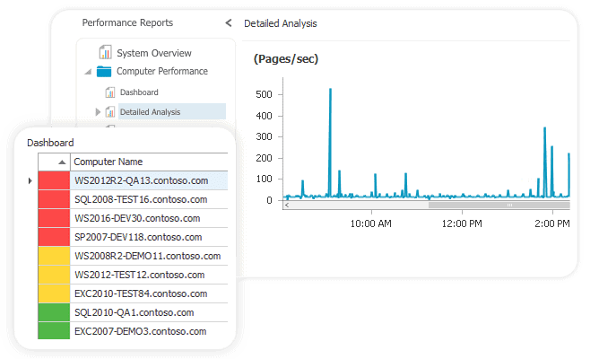 Monitor intelligent alerts