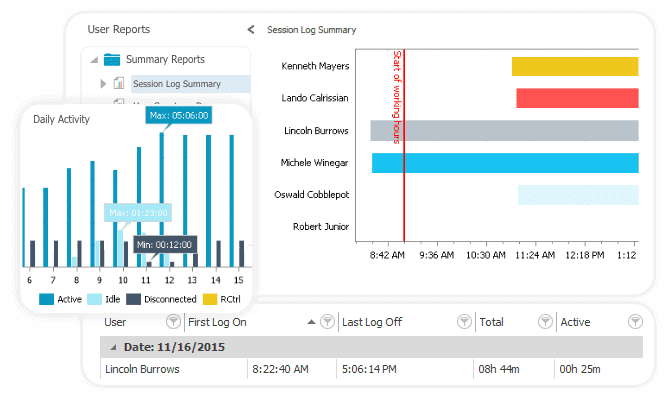 Monitor user activity