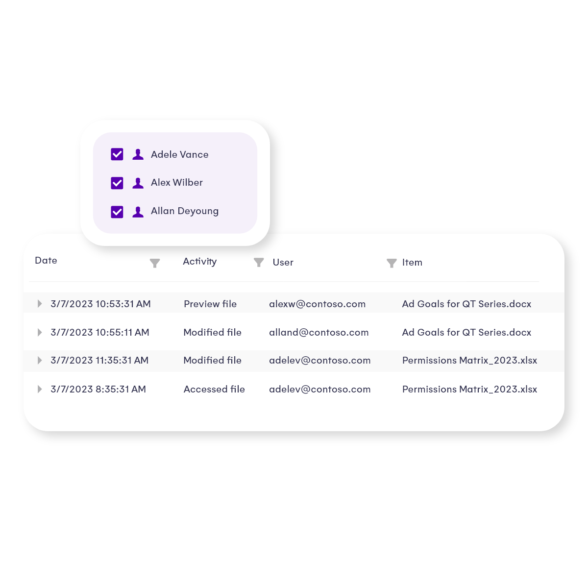 audit suspicious user and admin activity