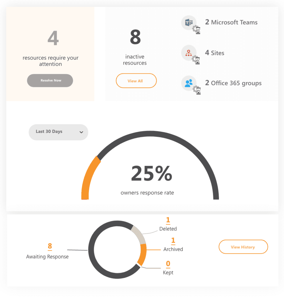 See Office 365 inactive content in one place 