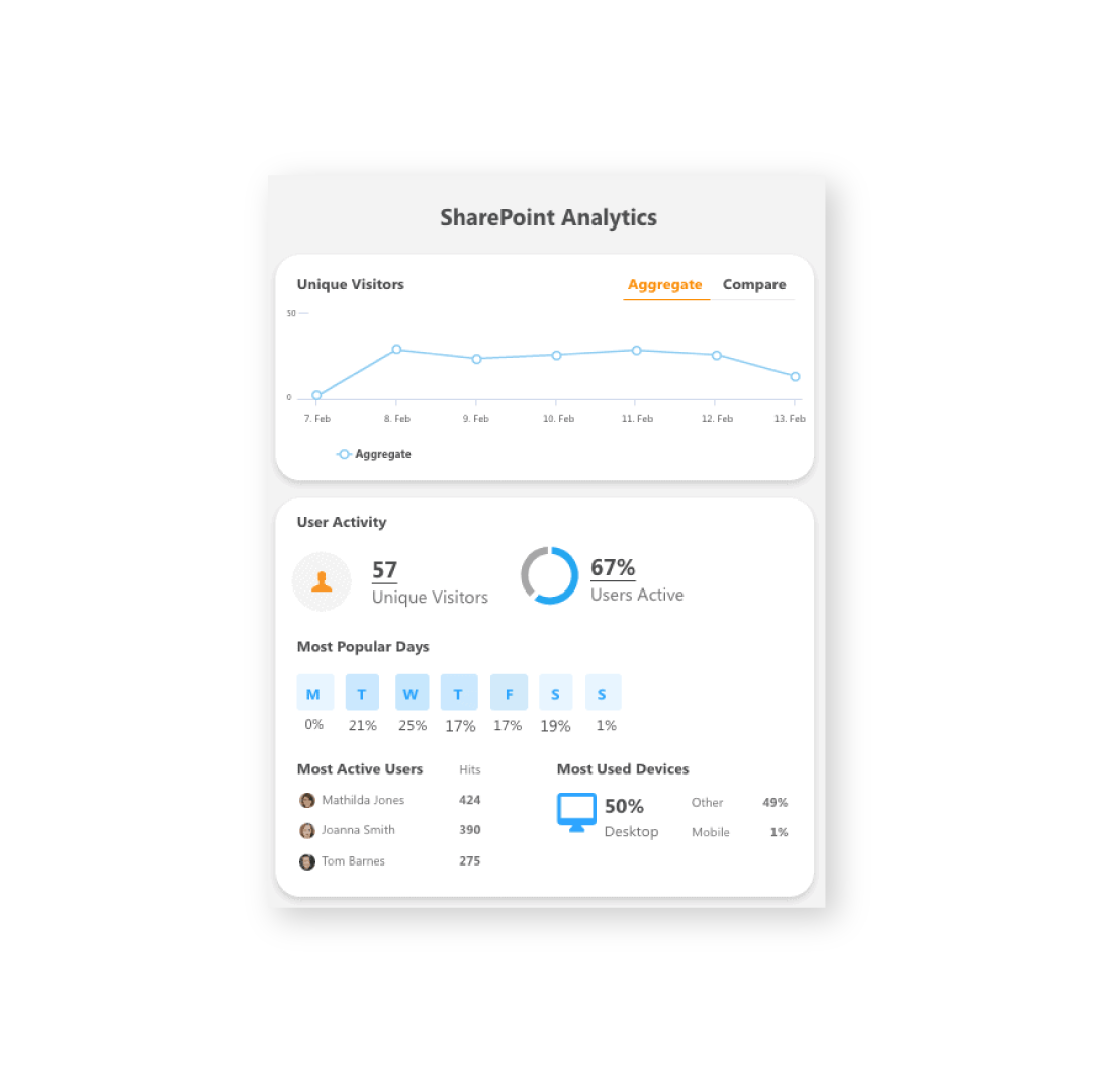 Syskit Point SharePoint analytics