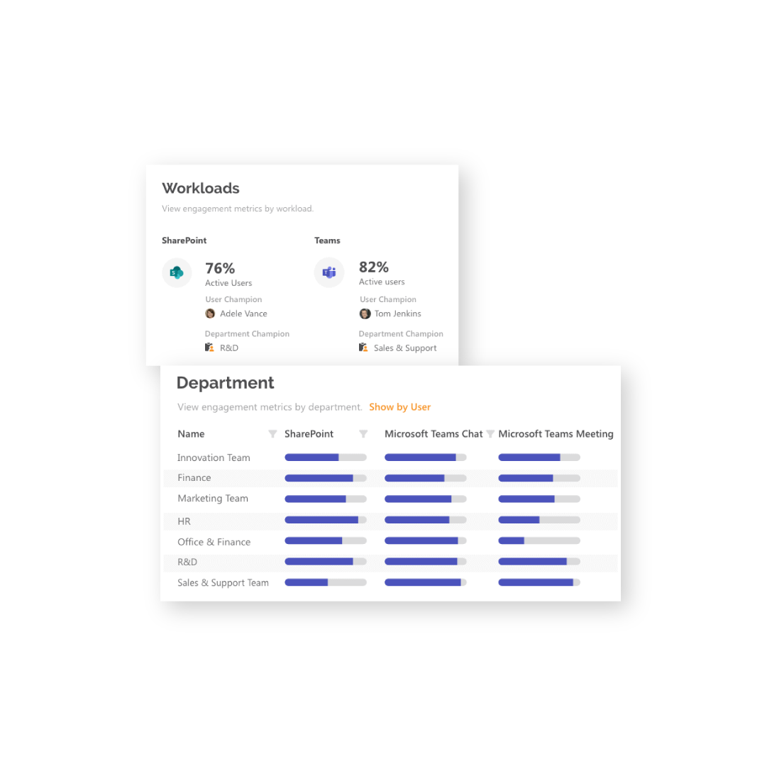 Syskit Point workloads by department