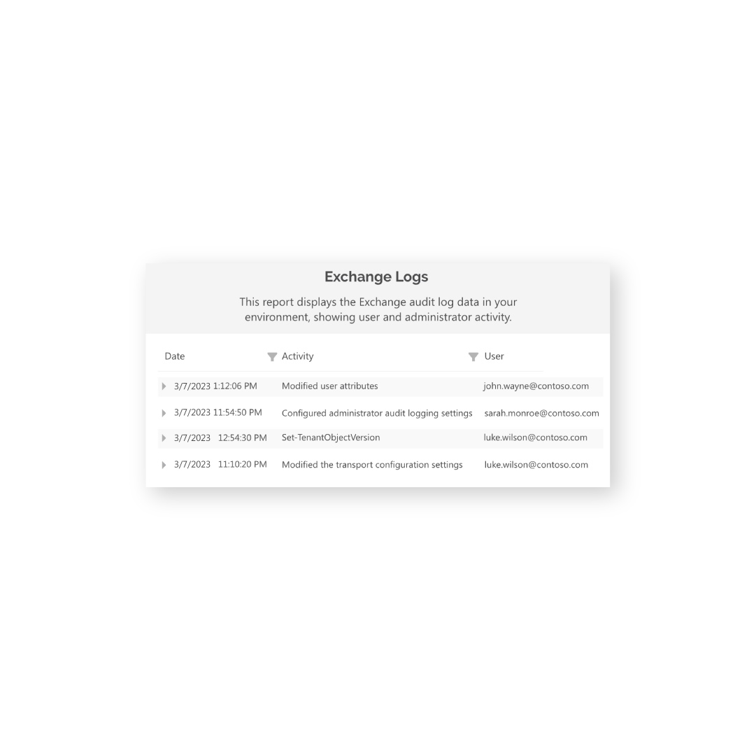 Exchange Online activities audit Syskit Point