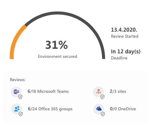 Office 365 governance dashboard for admins