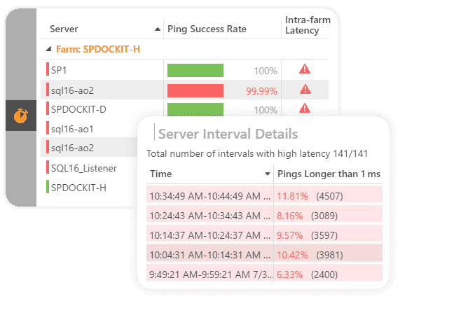 Insights SharePoint intra farm latency monitoring