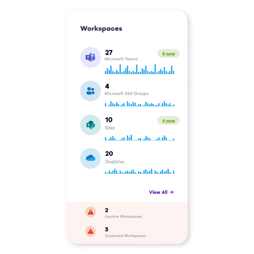 workspaces overview microsoft 365