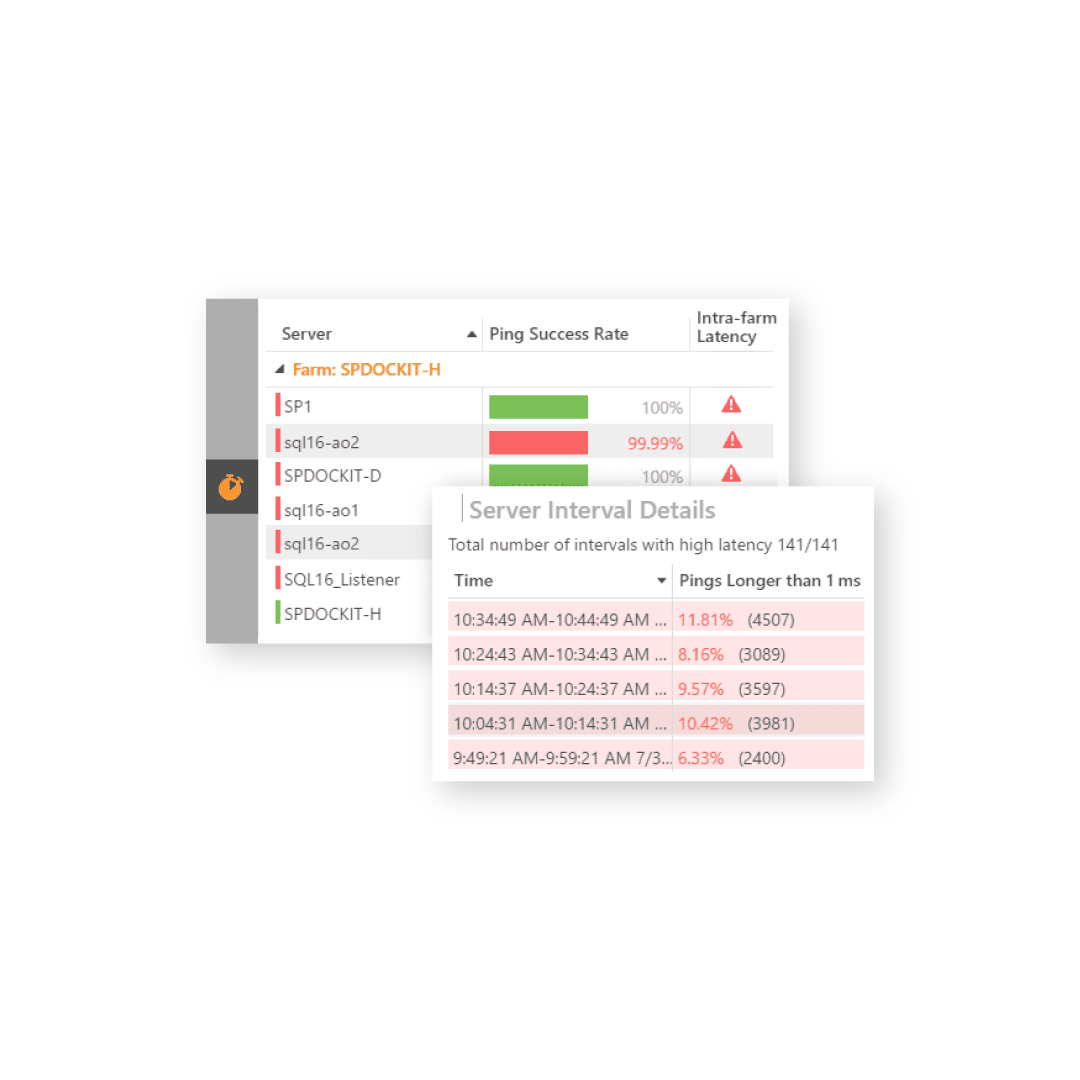 Insights SharePoint intra farm latency monitoring