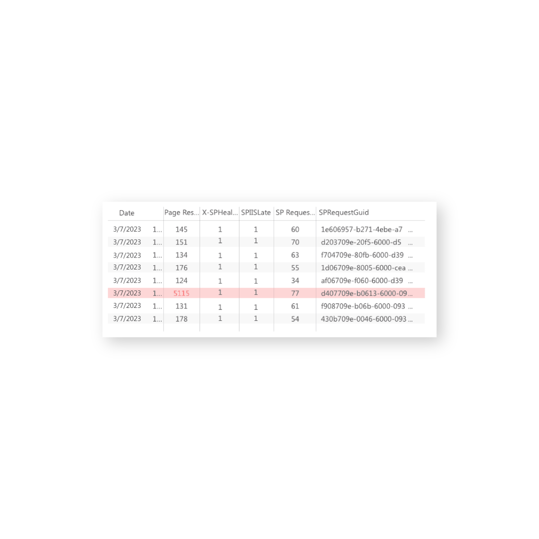 Insights diagnosing performance issues