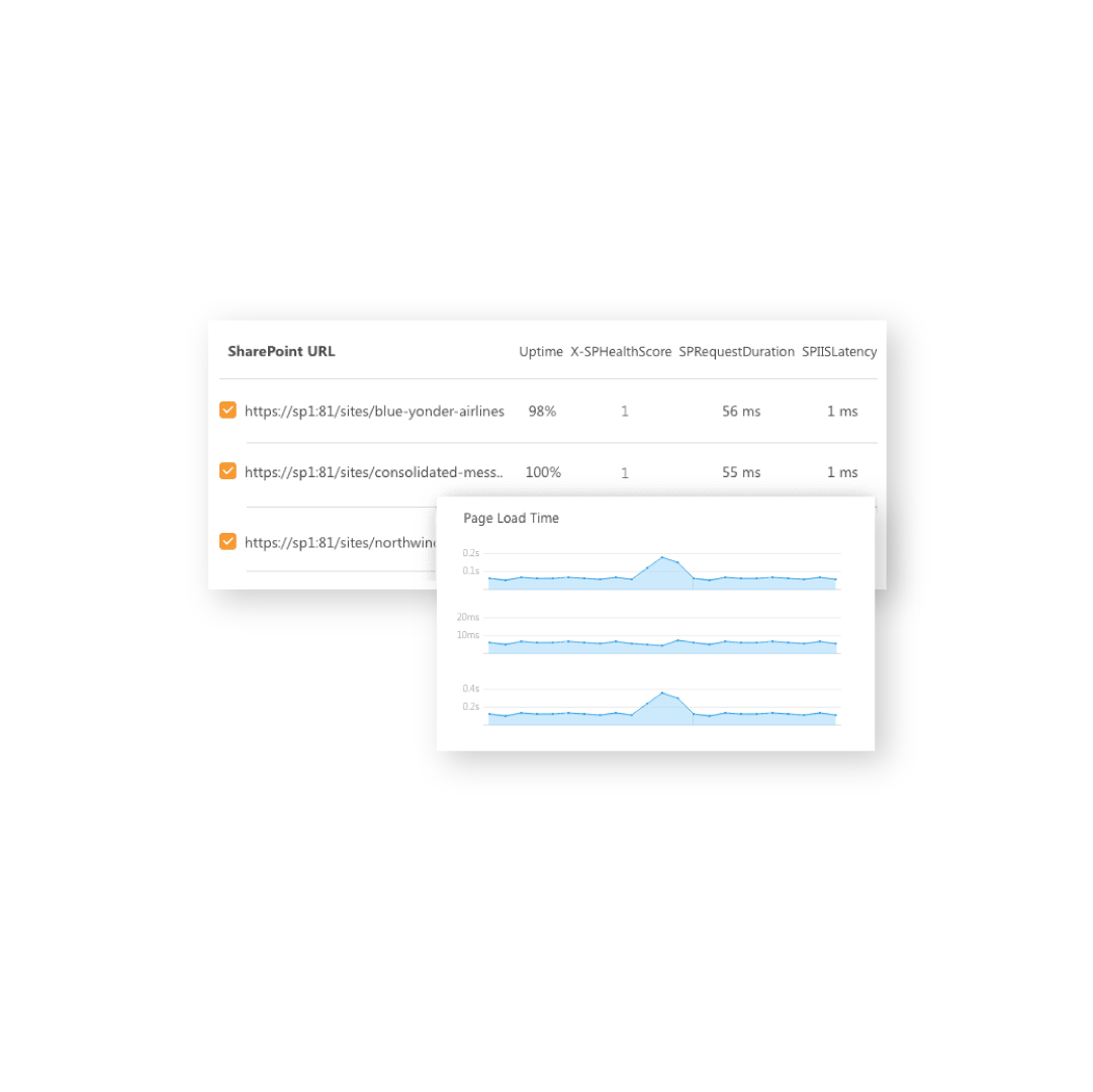 Insights page performance
