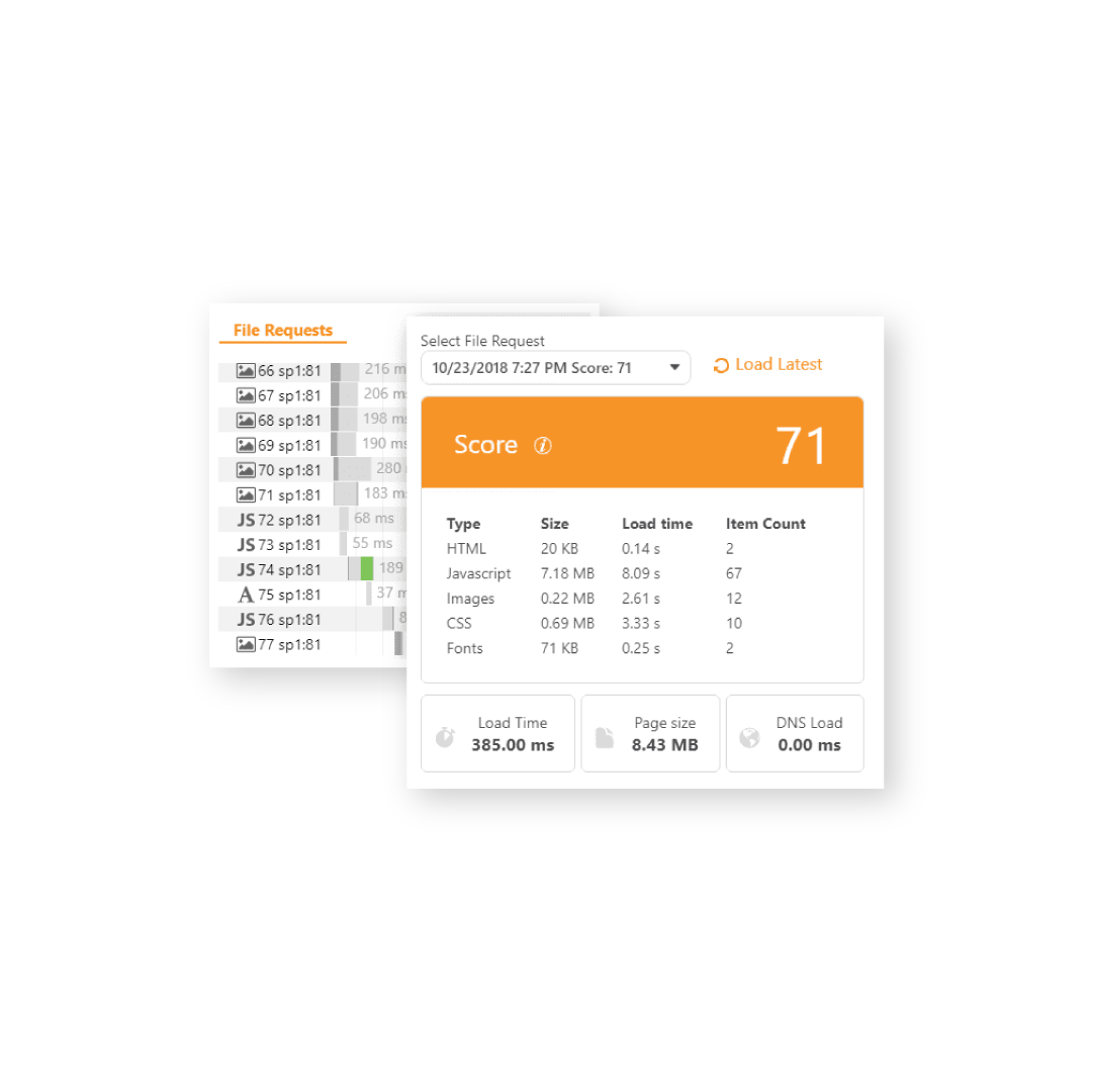 Insights page score