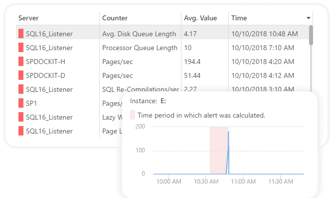 insights performance alerts