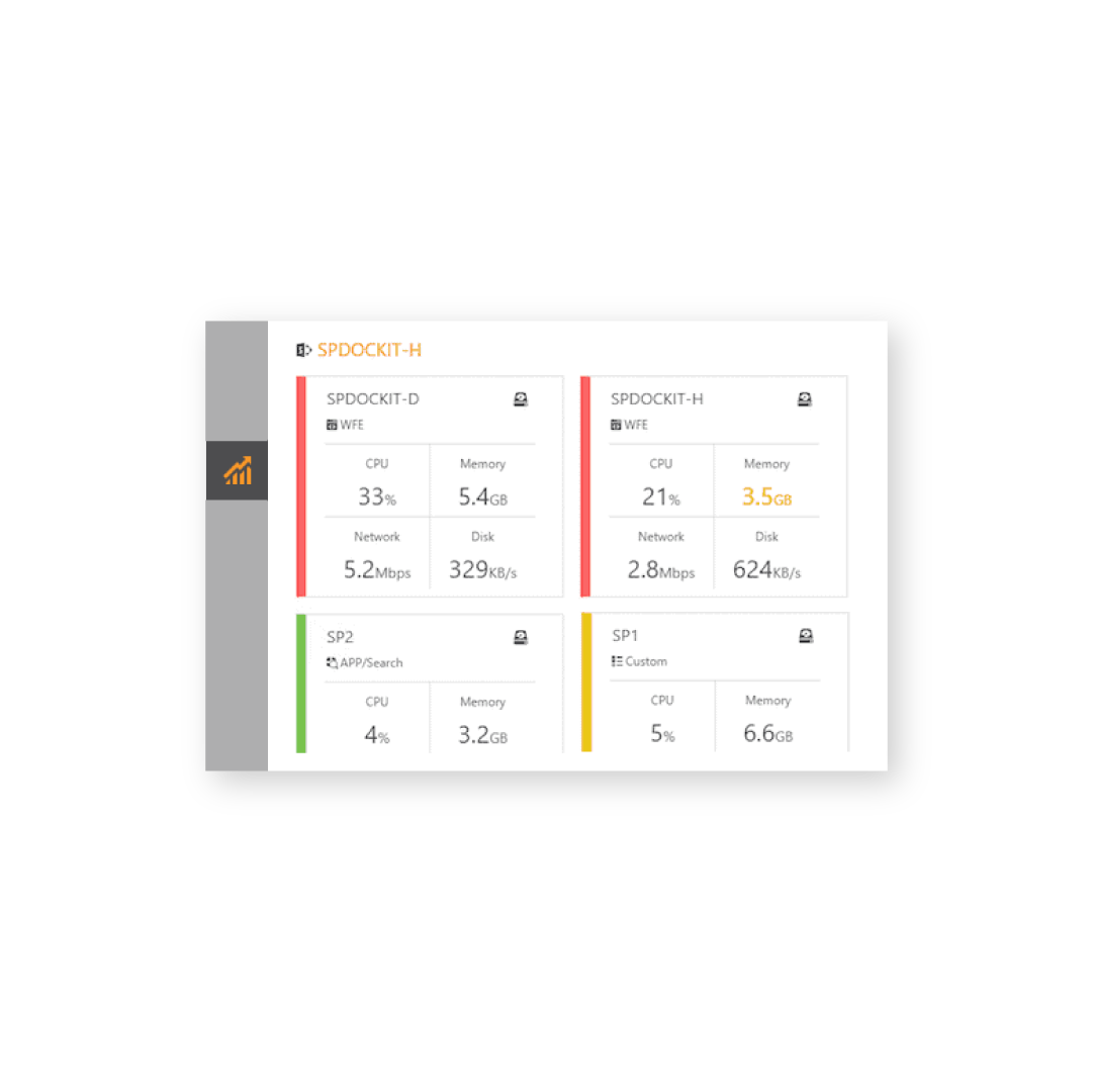 Insights performance monitoring dashboard