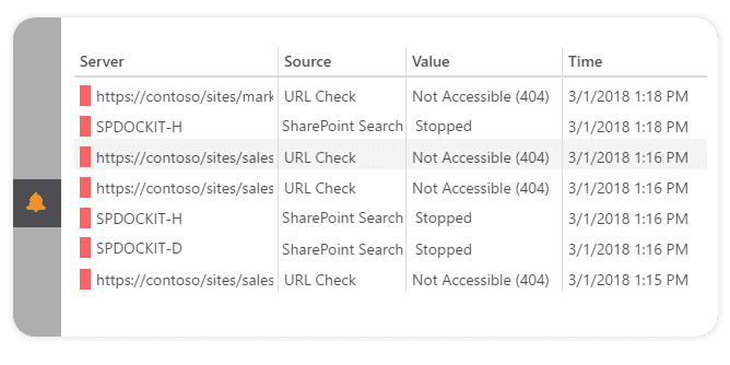 Insights sharepoint alerts