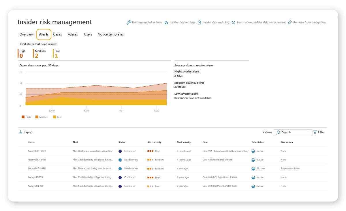 Microsoft Purview Insider Risk Management