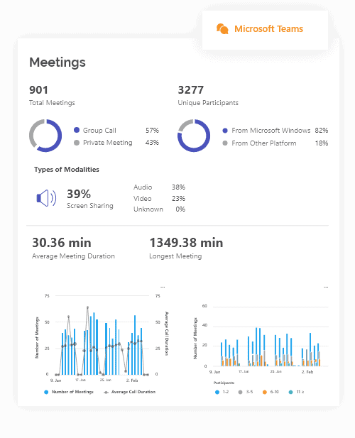 Sharepoint analytics