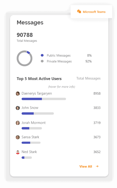 Microsoft Teams analytics - chat