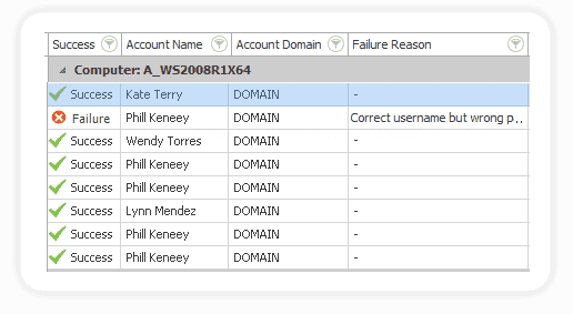 Monitor RDS host failed logons information