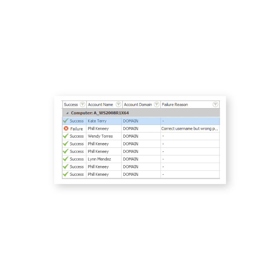 Monitor RDS host failed logons information