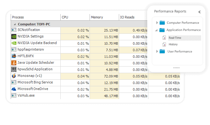 Monitor application usage