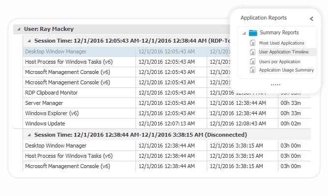 Monitor application usage timeline