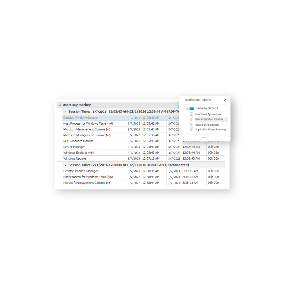 Monitor application usage timeline