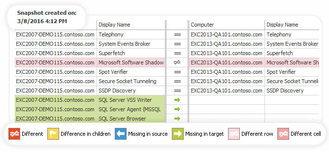 Monitor compare server inventory