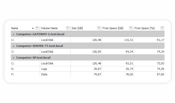 Monitor hardware inventory hard drives reporting