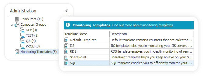 Monitor monitoring templates