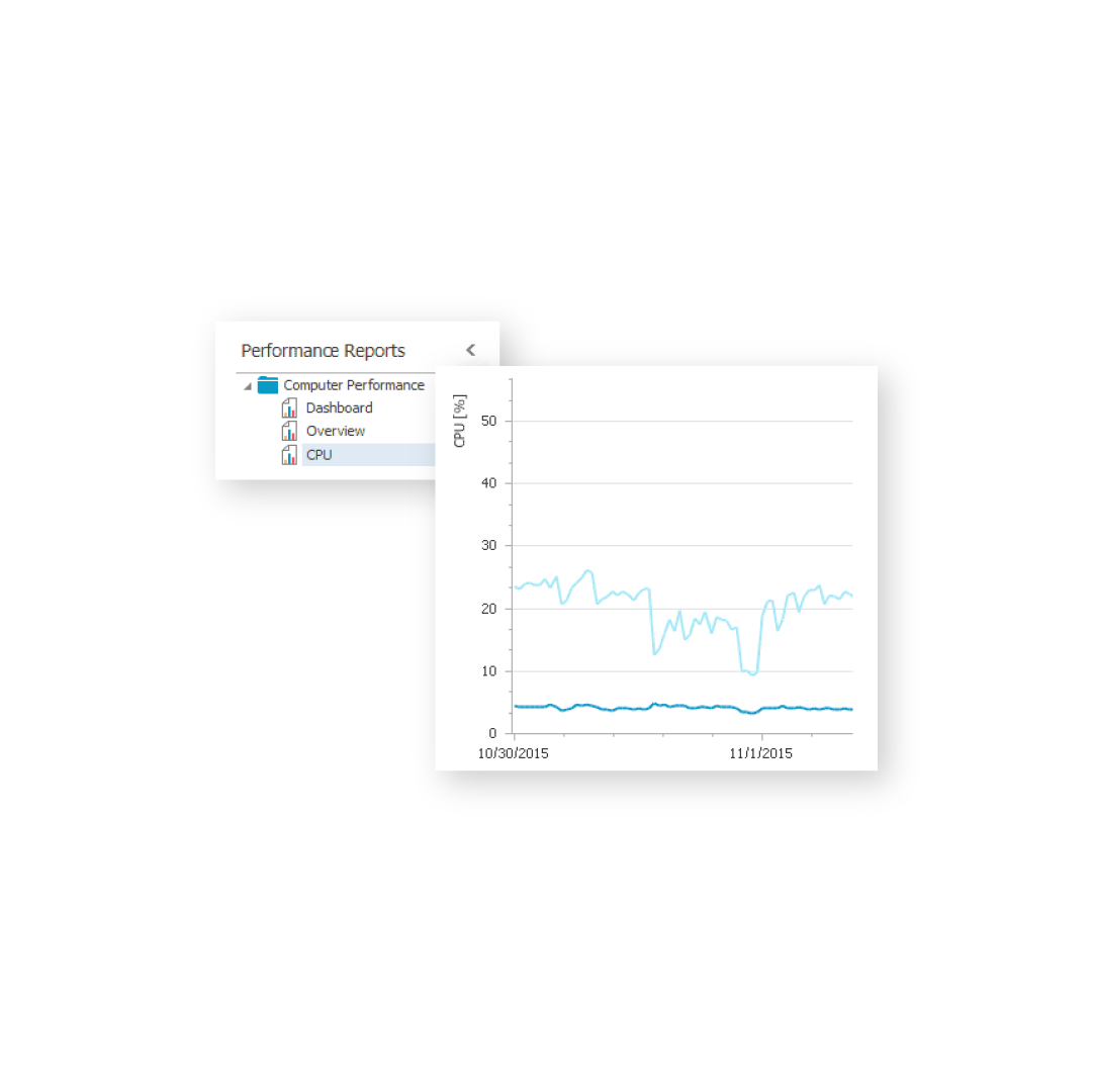 Monitor performance report cpu