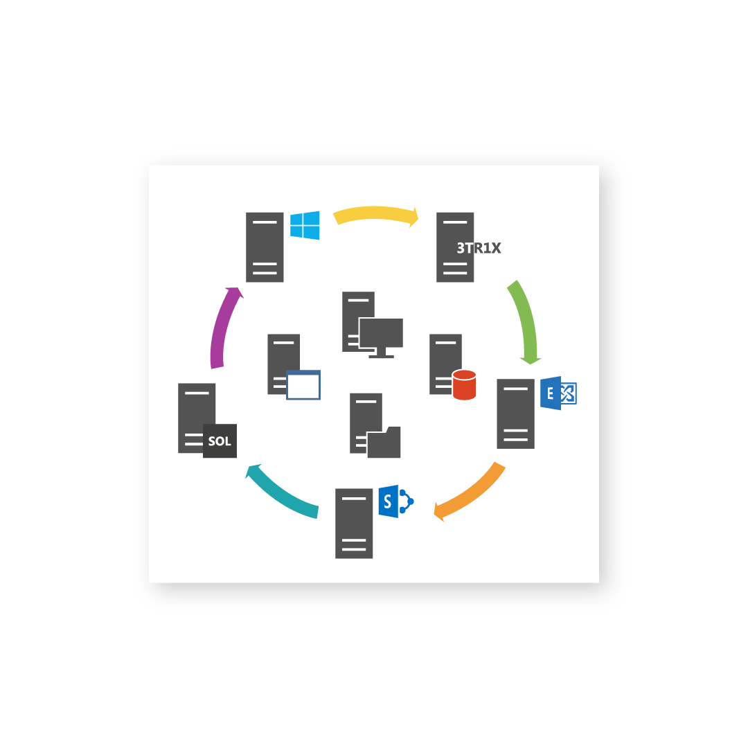 Monitor supported technologies servers