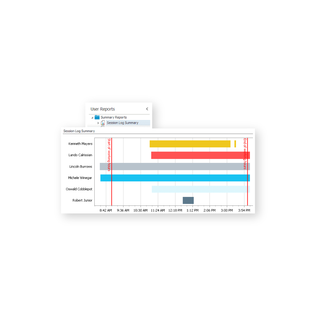 Monitor user reports and session log summary