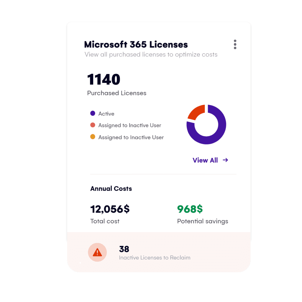 Microsoft 365 licenses.