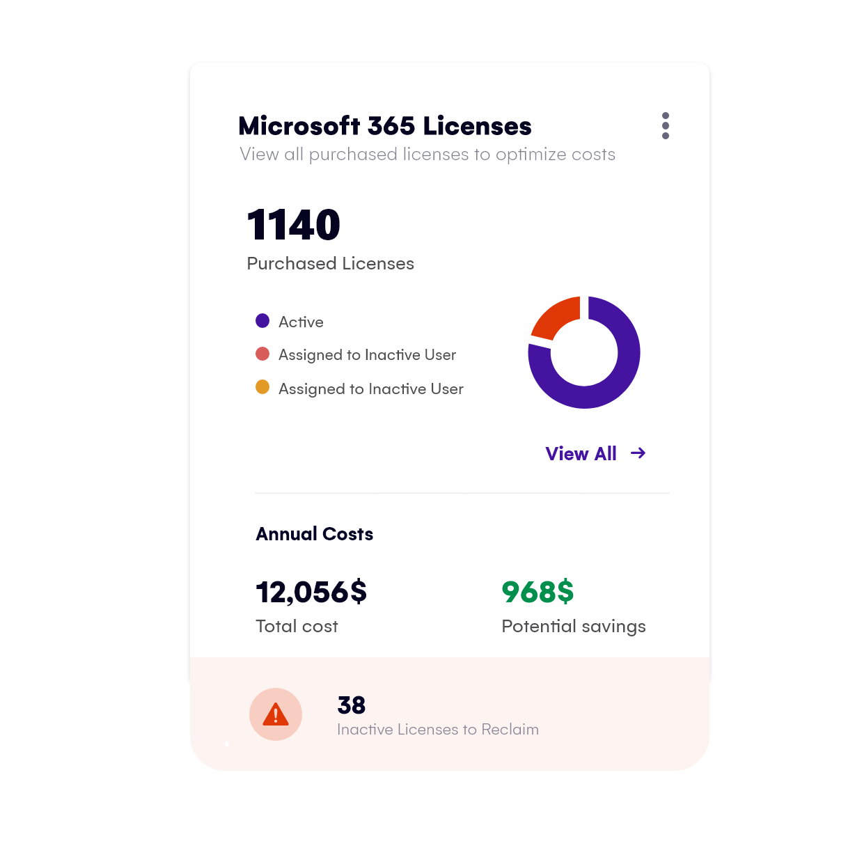 Microsoft 365 licenses.