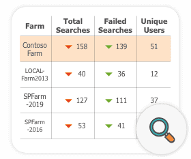 SPDockit Search Farm