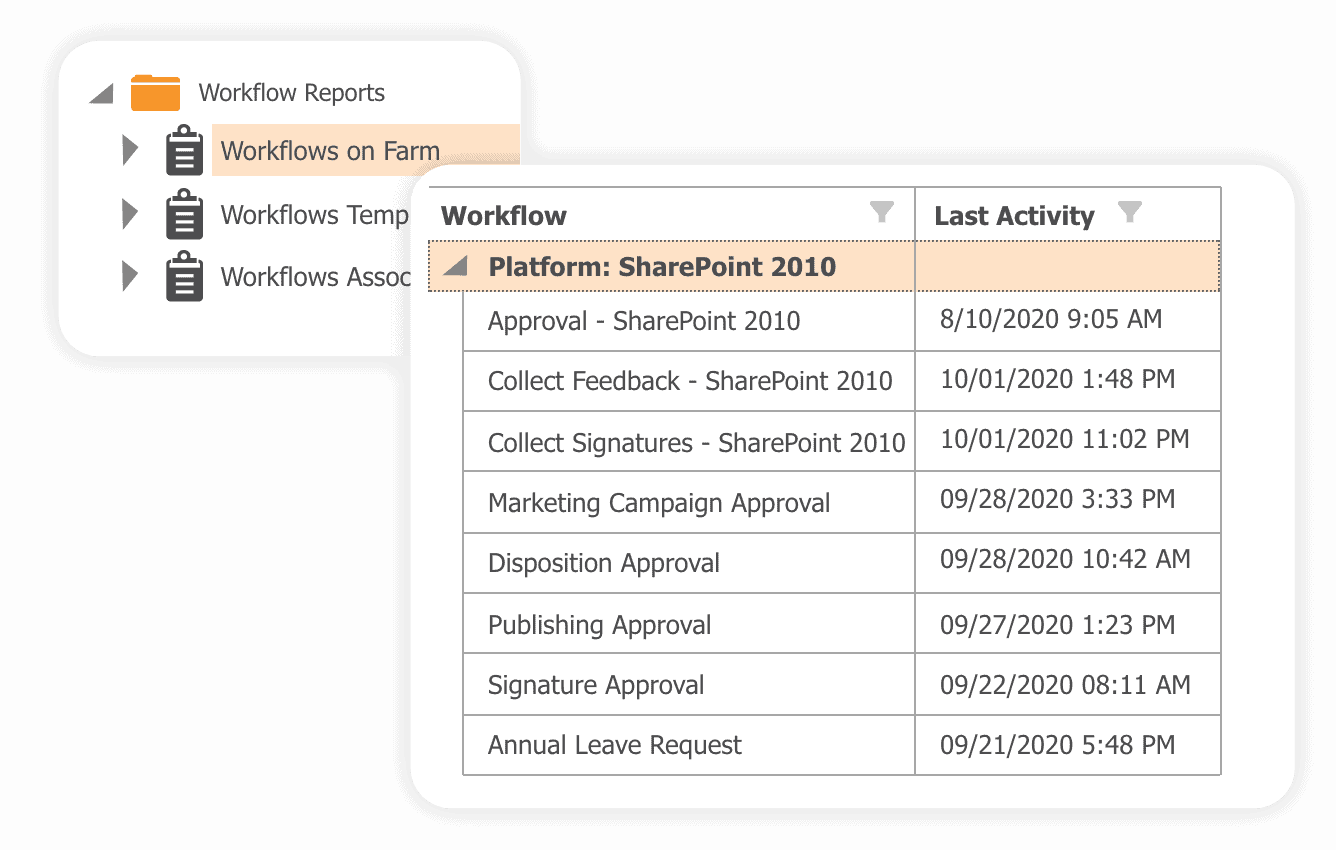 SPDocKit workflow reports