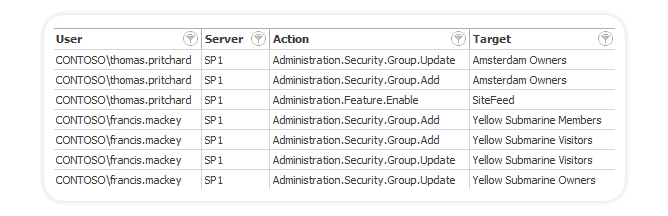 SPDocKit administrative actions sharepoint