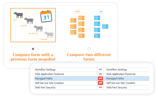 SPDockit compare wizard sharepoint farms